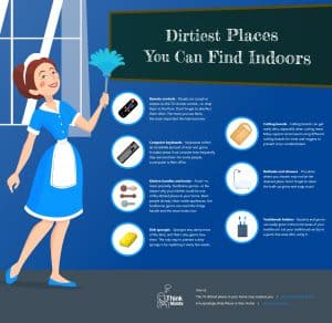 Dirtiest Places You Can Find Indoors