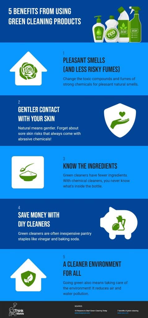 Think Maids - 5 Benefits From Using Green Cleaning Products]
